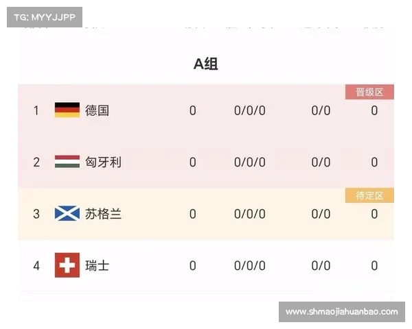 德国对瑞士今日赛事比分 德国对瑞士今日赛事比分