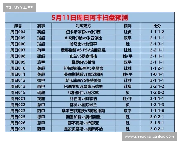 每日赛事预测精华汇总报告 每日赛事预测精华汇总报告